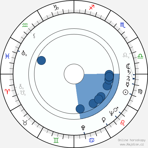 Ruth Orkin wikipedie, horoscope, astrology, instagram