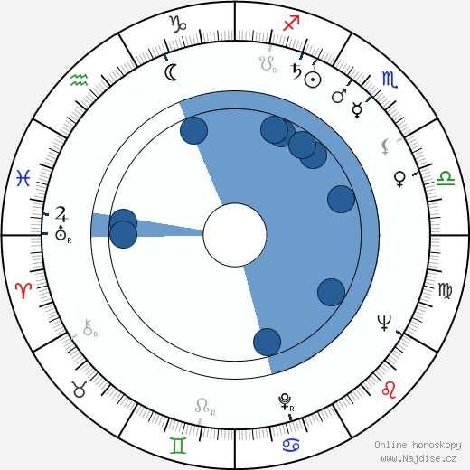 Ruth Peramets wikipedie, horoscope, astrology, instagram