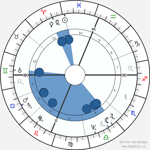 Ruth Pointer wikipedie, horoscope, astrology, instagram