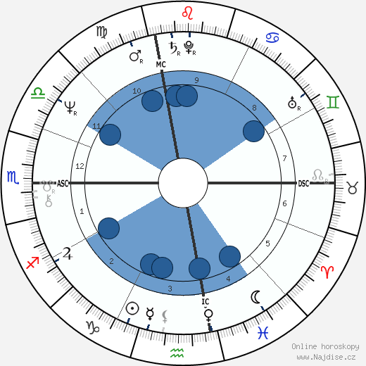 Ruth Reichl wikipedie, horoscope, astrology, instagram
