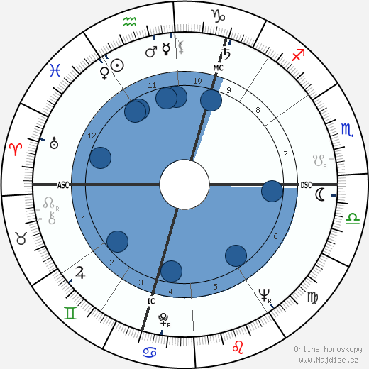 Ruth Rendell wikipedie, horoscope, astrology, instagram