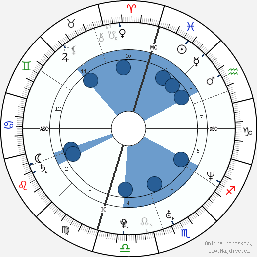 Ruth Richards wikipedie, horoscope, astrology, instagram