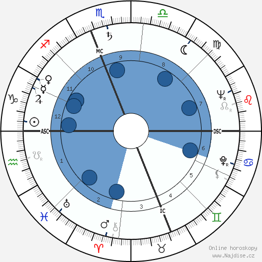 Ruth Slenczynska wikipedie, horoscope, astrology, instagram