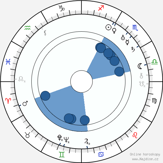 Ruth Snellman wikipedie, horoscope, astrology, instagram