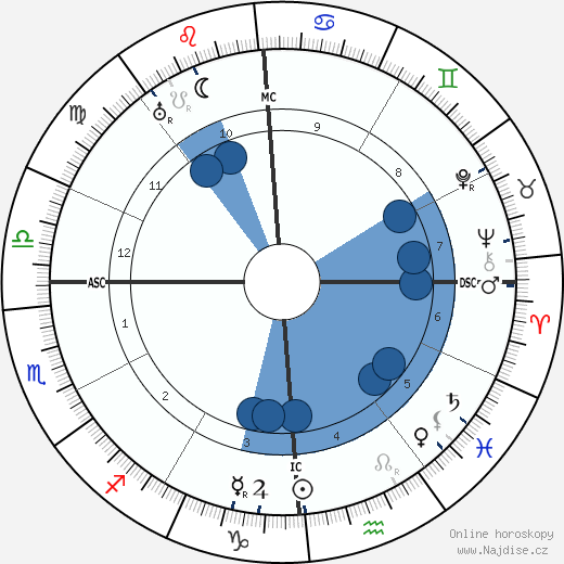 Ruth St. Denis wikipedie, horoscope, astrology, instagram