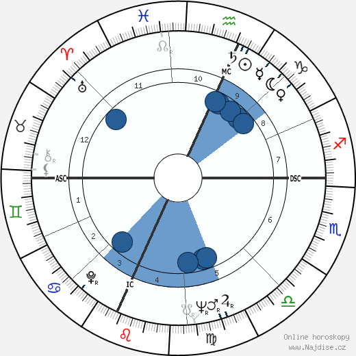 Ruth Steinbrecher Connors wikipedie, horoscope, astrology, instagram
