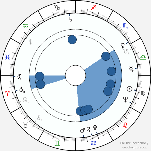 Ruth Trouncer wikipedie, horoscope, astrology, instagram
