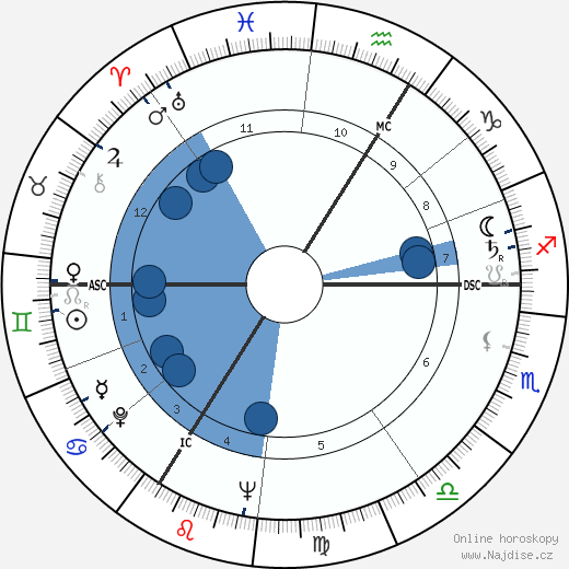 Ruth Westheimer wikipedie, horoscope, astrology, instagram