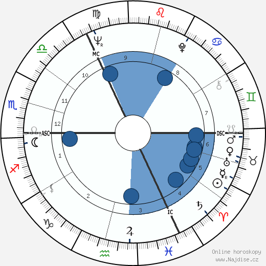 Ruth White wikipedie, horoscope, astrology, instagram