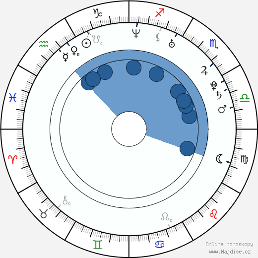 Ruth Wilson wikipedie, horoscope, astrology, instagram