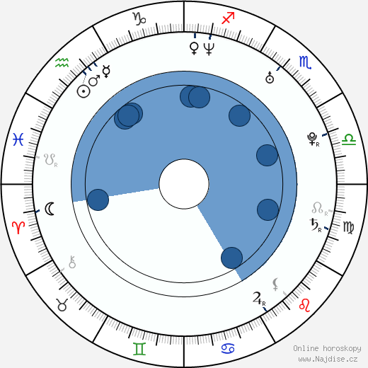 Rutina Wesley wikipedie, horoscope, astrology, instagram