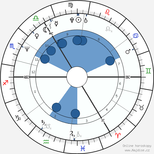 Ruud Gullit wikipedie, horoscope, astrology, instagram