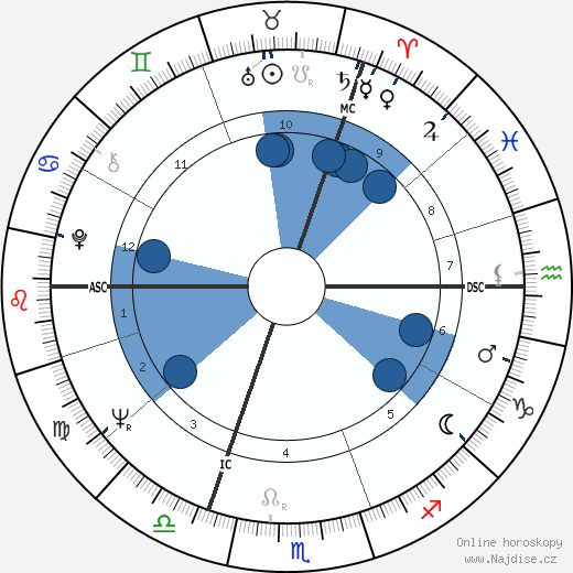 Ruud Lubbers wikipedie, horoscope, astrology, instagram