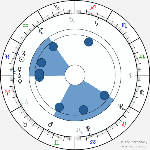 Ruy de Carvalho wikipedie, horoscope, astrology, instagram