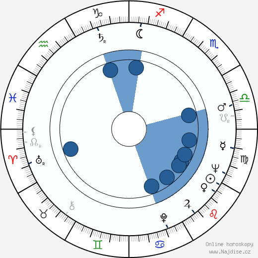 Ruy Guerra wikipedie, horoscope, astrology, instagram