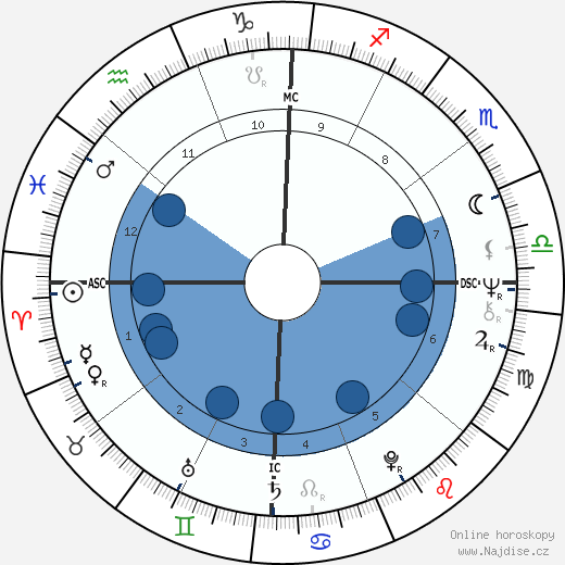 Ry Redd wikipedie, horoscope, astrology, instagram