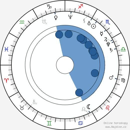 Ry Russo-Young wikipedie, horoscope, astrology, instagram