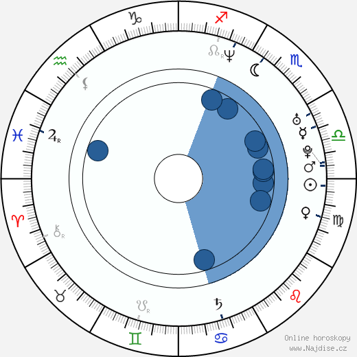 Ryan Browning wikipedie, horoscope, astrology, instagram