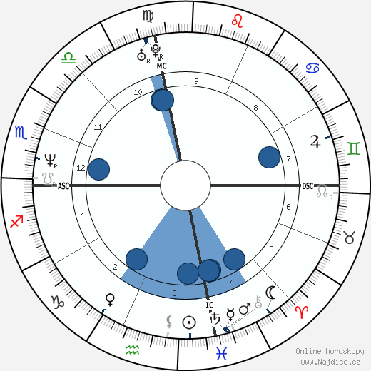 Ryan Cassidy wikipedie, horoscope, astrology, instagram