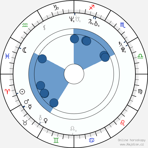 Ryan Clark wikipedie, horoscope, astrology, instagram