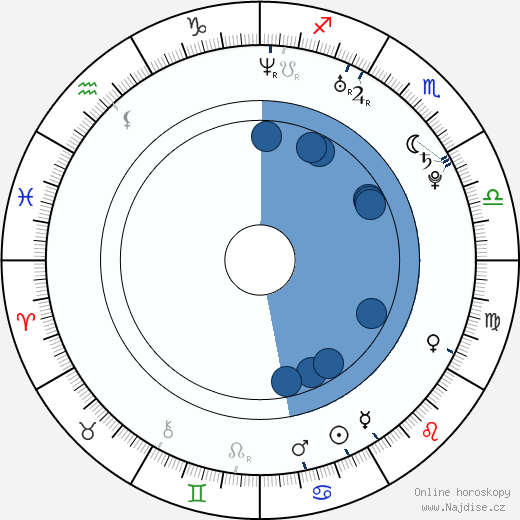 Ryan Guettler wikipedie, horoscope, astrology, instagram
