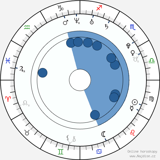 Ryan Kelley wikipedie, horoscope, astrology, instagram