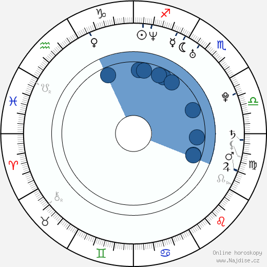 Ryan Key wikipedie, horoscope, astrology, instagram