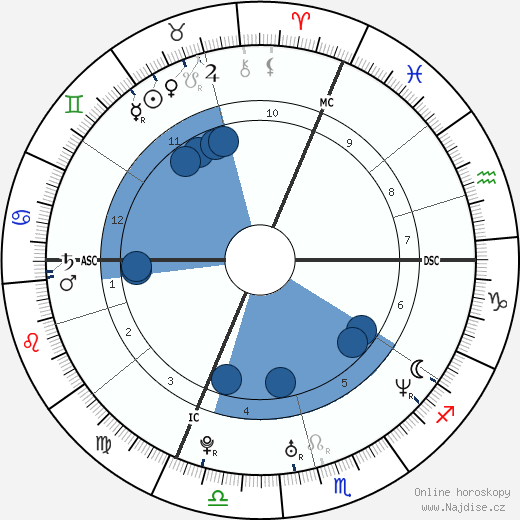 Ryan Leaf wikipedie, horoscope, astrology, instagram