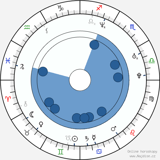 Ryan McCombs wikipedie, horoscope, astrology, instagram