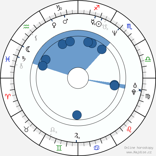 Ryan Murphy wikipedie, horoscope, astrology, instagram