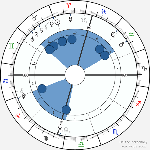 Ryan O'Neal wikipedie, horoscope, astrology, instagram