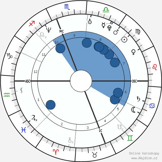 Ryan Phillippe wikipedie, horoscope, astrology, instagram