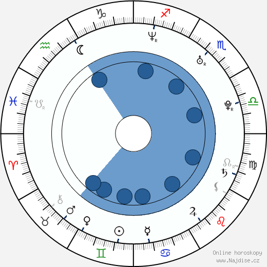 Ryan Pickett wikipedie, horoscope, astrology, instagram