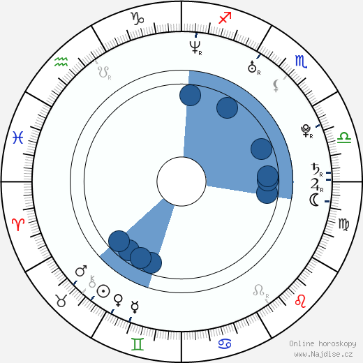Ryan Piers Williams wikipedie, horoscope, astrology, instagram