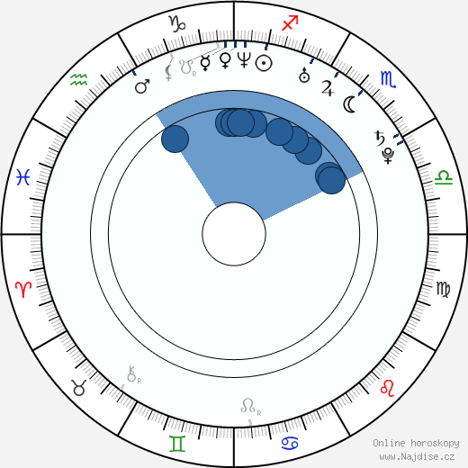Ryan R. Williams wikipedie, horoscope, astrology, instagram