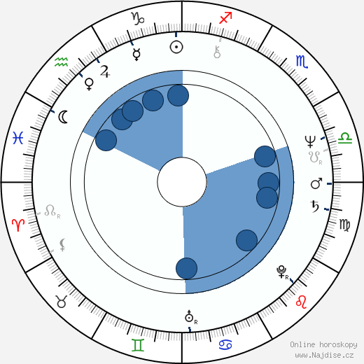Ryszard Antoni Legutko wikipedie, horoscope, astrology, instagram