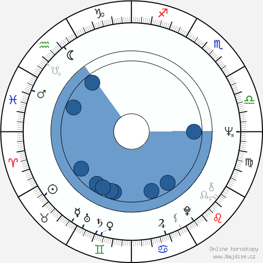 Ryszard Bugajski wikipedie, horoscope, astrology, instagram