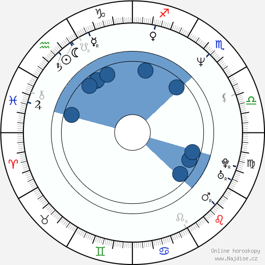 Ryszard Czarnecki wikipedie, horoscope, astrology, instagram