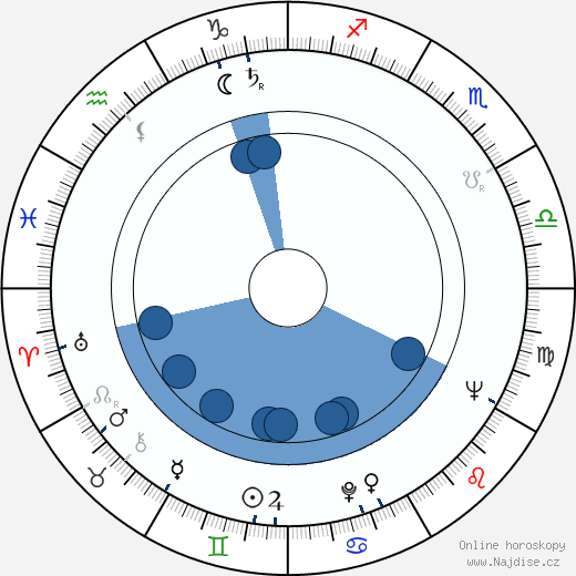 Ryszard Kukliński wikipedie, horoscope, astrology, instagram