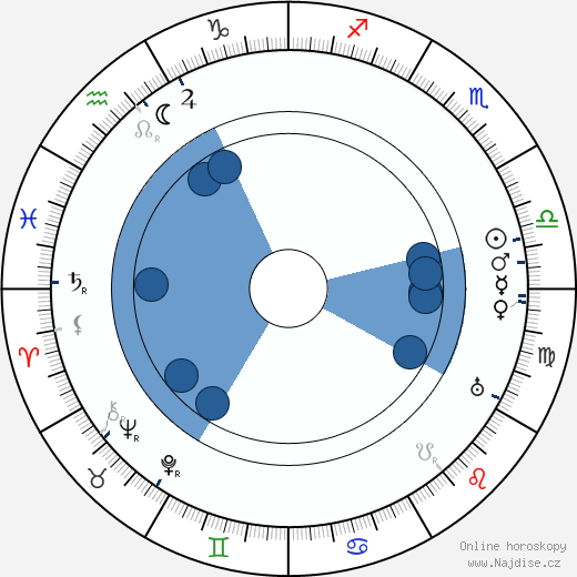 Ryszard Ordynski wikipedie, horoscope, astrology, instagram
