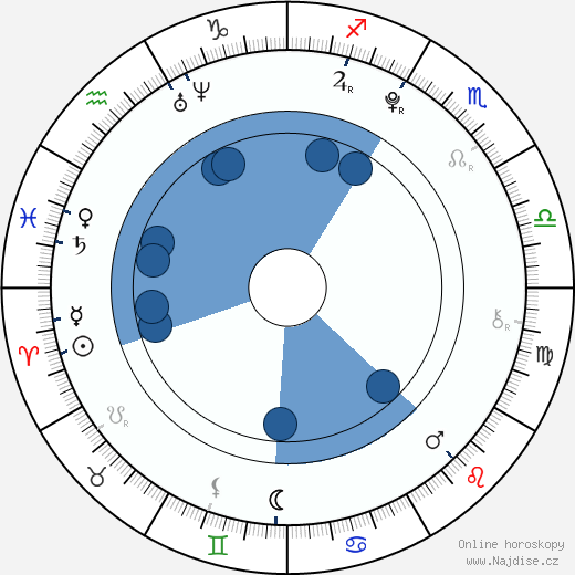Ryutaro Morimoto wikipedie, horoscope, astrology, instagram