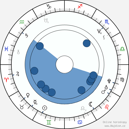 S. A. Gray wikipedie, horoscope, astrology, instagram