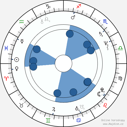 S. A. Griffin wikipedie, horoscope, astrology, instagram