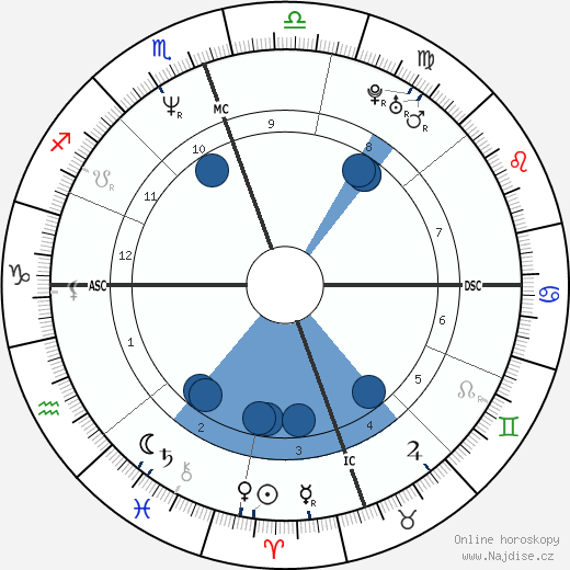 S. Alan Simpson wikipedie, horoscope, astrology, instagram