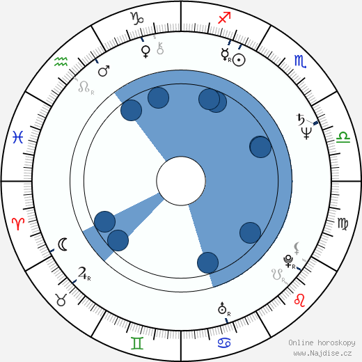 S. Epatha Merkerson wikipedie, horoscope, astrology, instagram