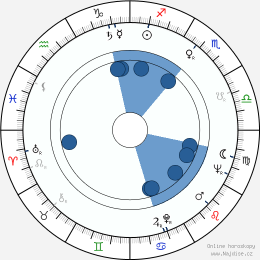 S. G. Sender wikipedie, horoscope, astrology, instagram