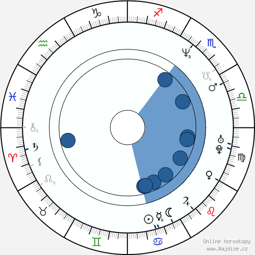S. Gray wikipedie, horoscope, astrology, instagram