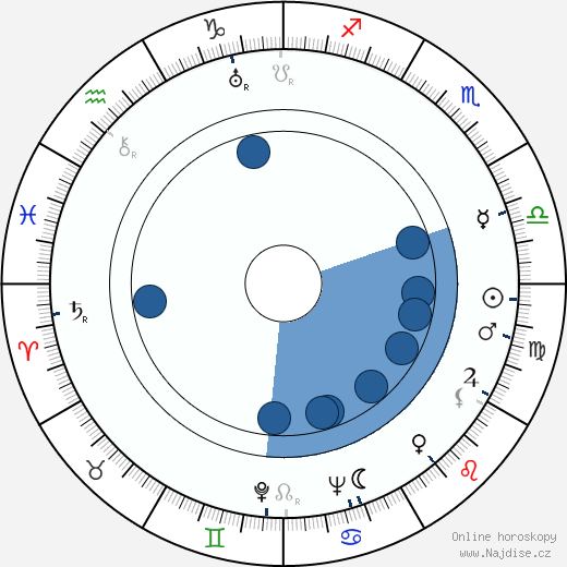 S. H. Barnett wikipedie, horoscope, astrology, instagram