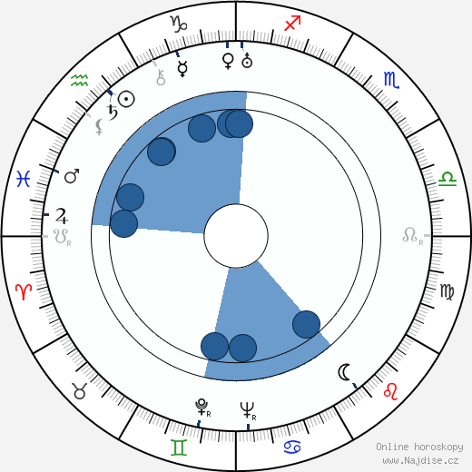 S. J. Perelman wikipedie, horoscope, astrology, instagram