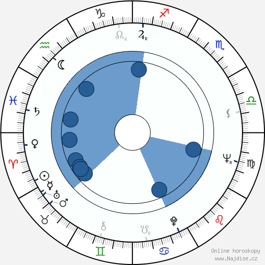 Saban Bajramovic wikipedie, horoscope, astrology, instagram